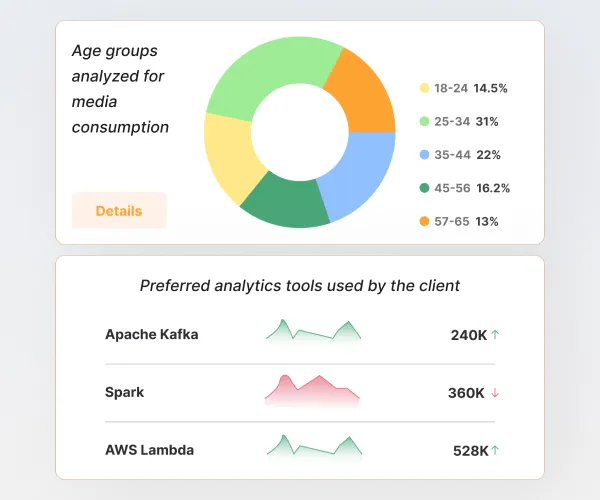 Case study 1